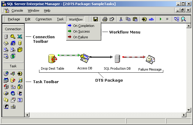 Microsoft SQL Server 2000 中的数据转换服务 (DTS)