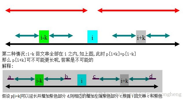 hdu3068之manacher算法+详解