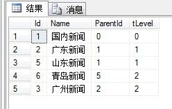 T-SQL 公用表表达式(CTE)