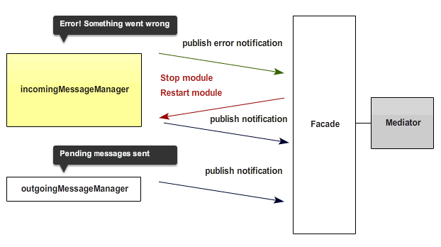 大型JavaScript应用程序架构模式