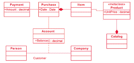 greatarchitect_fig3