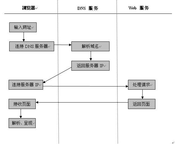 实战网络编程系列-网络编程基础（一）