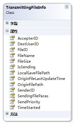 ESFramework 4.0 快速上手（13） －－ 文件传送，如此简单