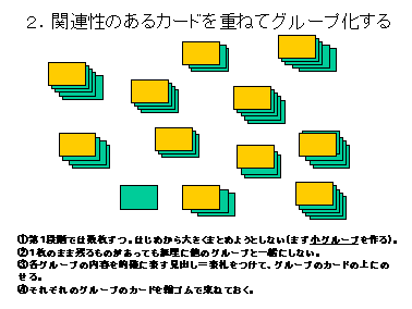 【品質管理】【レビュー】_ブレーンストーミングとＫＪ法＜転載＞