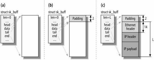 sk_buff结构分析