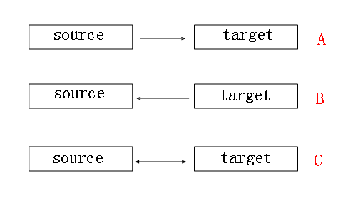 8天入门wpf—— 第五天 数据绑定