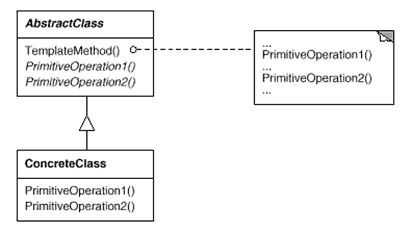 TemplateMethod模式结构图