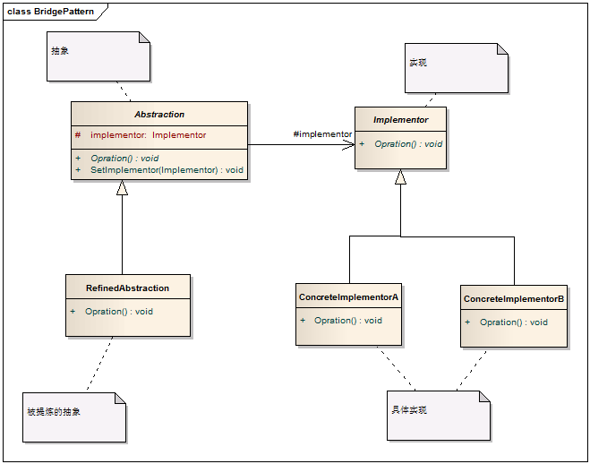 设计模式学习笔记-桥接模式