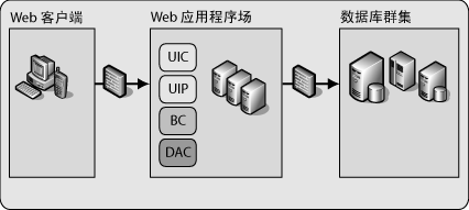 第4章 部署模式 Deployment Plan（部署规划）