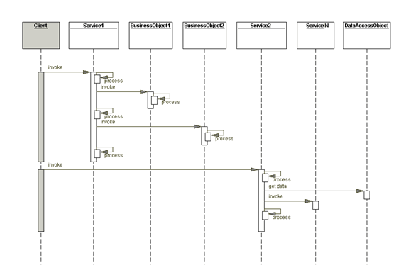 领域驱动设计(Domain Driven Design)参考架构详解