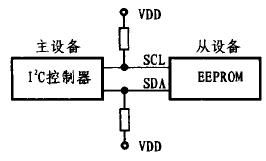 I2C分析三