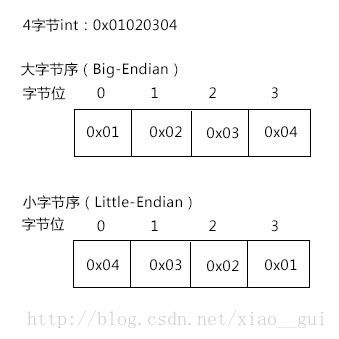 Mina、Netty、Twisted一起学（四）：定制自己的协议