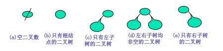 二叉树的存储方式以及递归和非递归的三种遍历方式