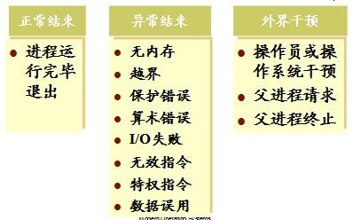 第二章-进程管理笔记（1）