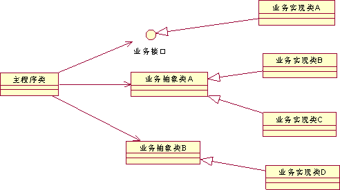 面向对象编程五大原则