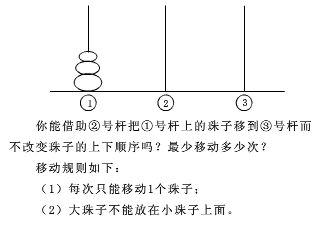 递归算法及经典递归例子代码实现