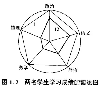 【温故知新】应用多元统计分析- -第一章 绪论