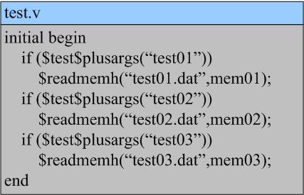 【原创】关于$test$plusargs和$value$plusargs的小结【SystemVerilog/Verilog】