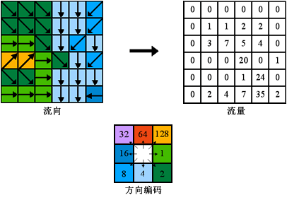 空间分析之水文分析