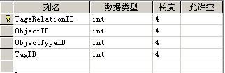 Web2.0之Tag标签原理实现浅析