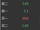 WPF MultiBinding 和 IMultiValueConverter