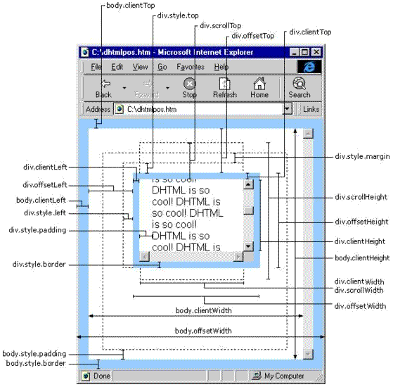 scrollLeft,scrollWidth,clientWidth,offsetWidth之完全详解