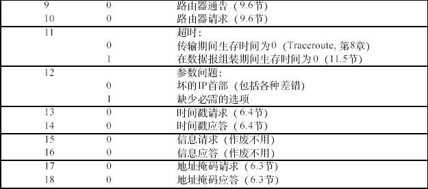 ping和traceroute原理分析---异同----为什么不能ping通却能traceroute 