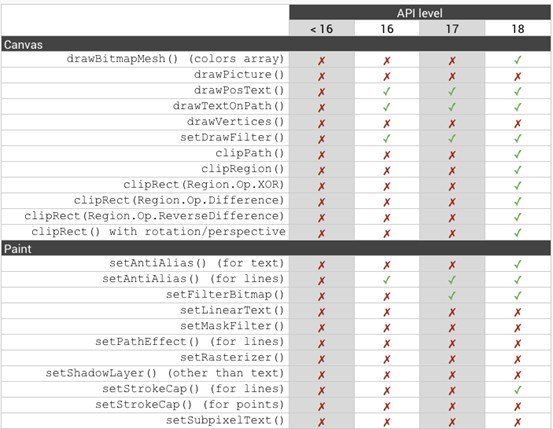 Android 显示原理简介