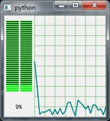 Pyqt 时时CPU使用情况