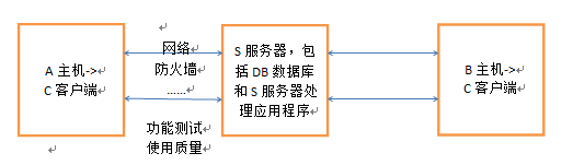 web测试方面的知识