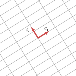 奇异值分解（We Recommend a Singular Value Decomposition）