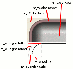 CRoundButton2 - A fancy graphical button