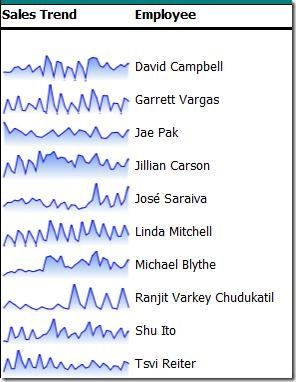 Sparklines数据波普化视图——数据小型可视化工具[z]