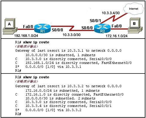 CCNA2 Erouting Final Exam (Version 4.0)