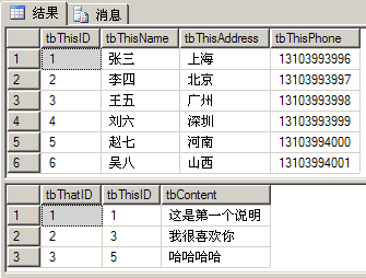 SQL2008中Merge的用法(轉載)