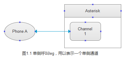 开源应用架构之asterisk