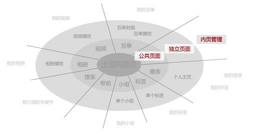 土豆网前端概况