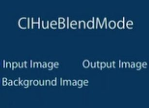 IOS 中的CoreImage框架（framework）