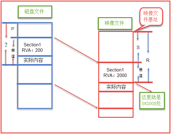 浅析MSIL中间语言——PE文件结构篇