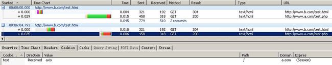 PHP有关跨域的请求header("P3P: CP=CURa ADMa...)cookie -session解决方法_第1张图片