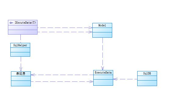 C# 数据实现设计模式