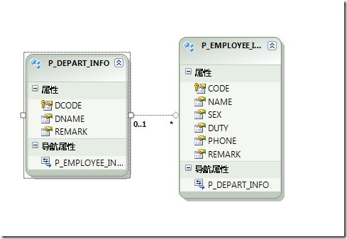 让ADO.NET Entity Framework支持Oracle数据库