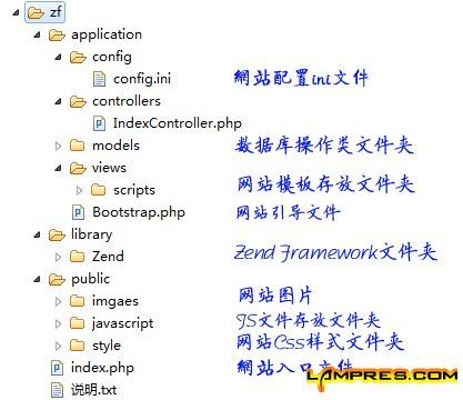 zend framework 1.10项目配置与经典hello world