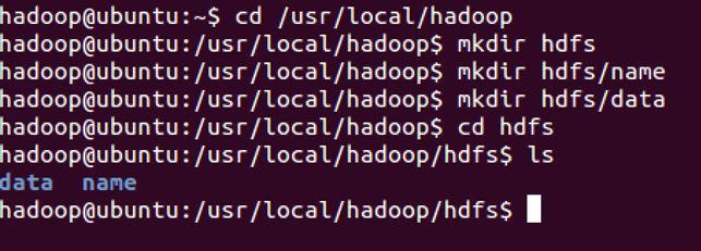 二、Ubuntu14.04下安装Hadoop2.4.0 （伪分布模式）