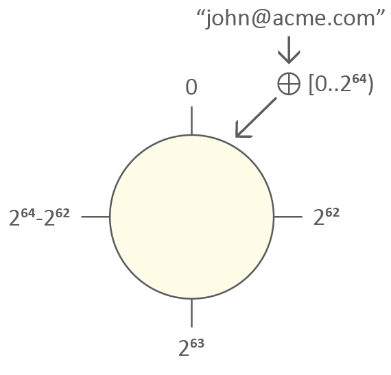 hash-ring