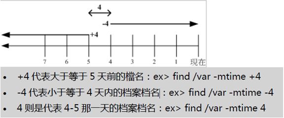 Linux常用命令