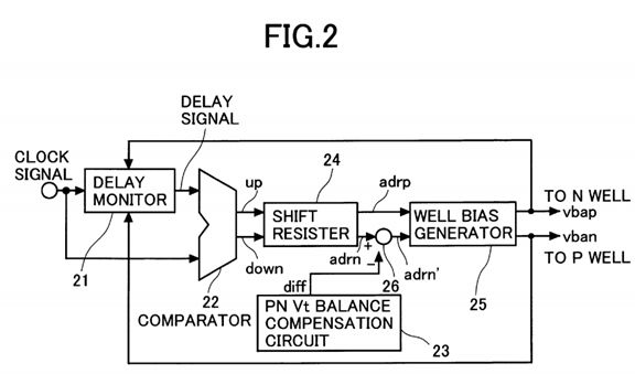 PatentTips - Well bias control circuit