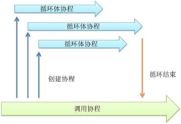 Go语言并发之美