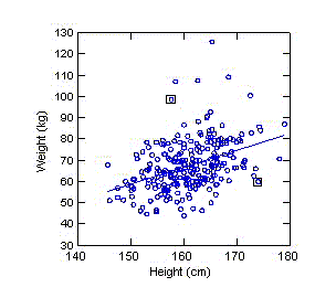 相关系数（CORRELATION COEFFICIENTS）会骗人？