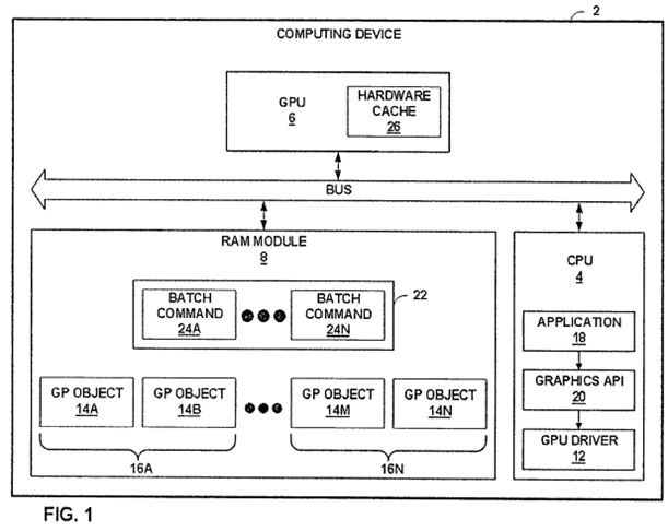 PatentTips - Indexes of graphics processing objects in GPU commands